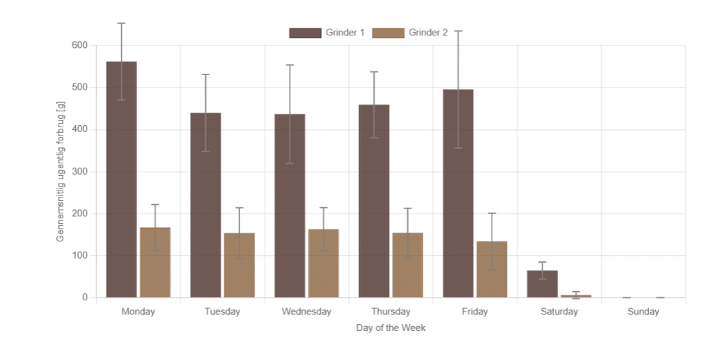 Forecasting dashboard