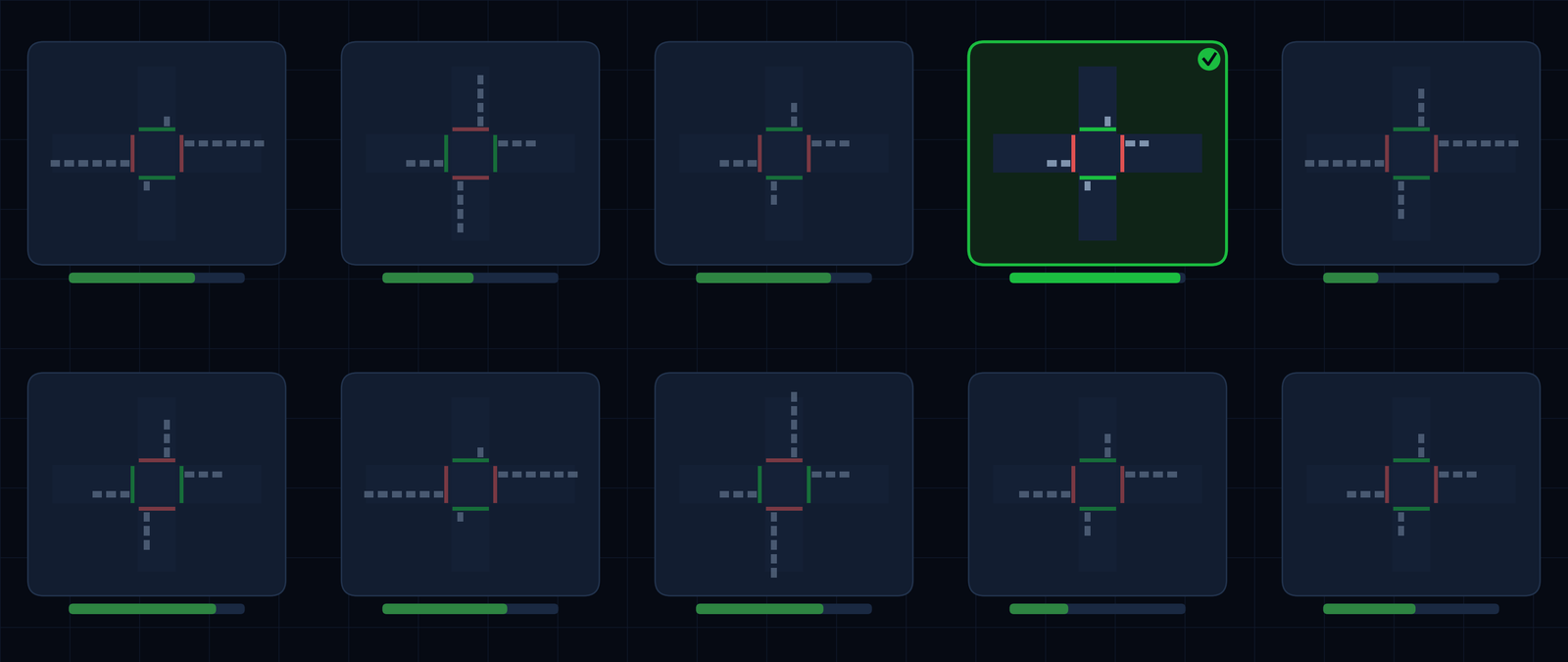 A grid of simulated signal plans for the same intersection, each with different light phases and queue lengths and a score bar; the best configuration is highlighted